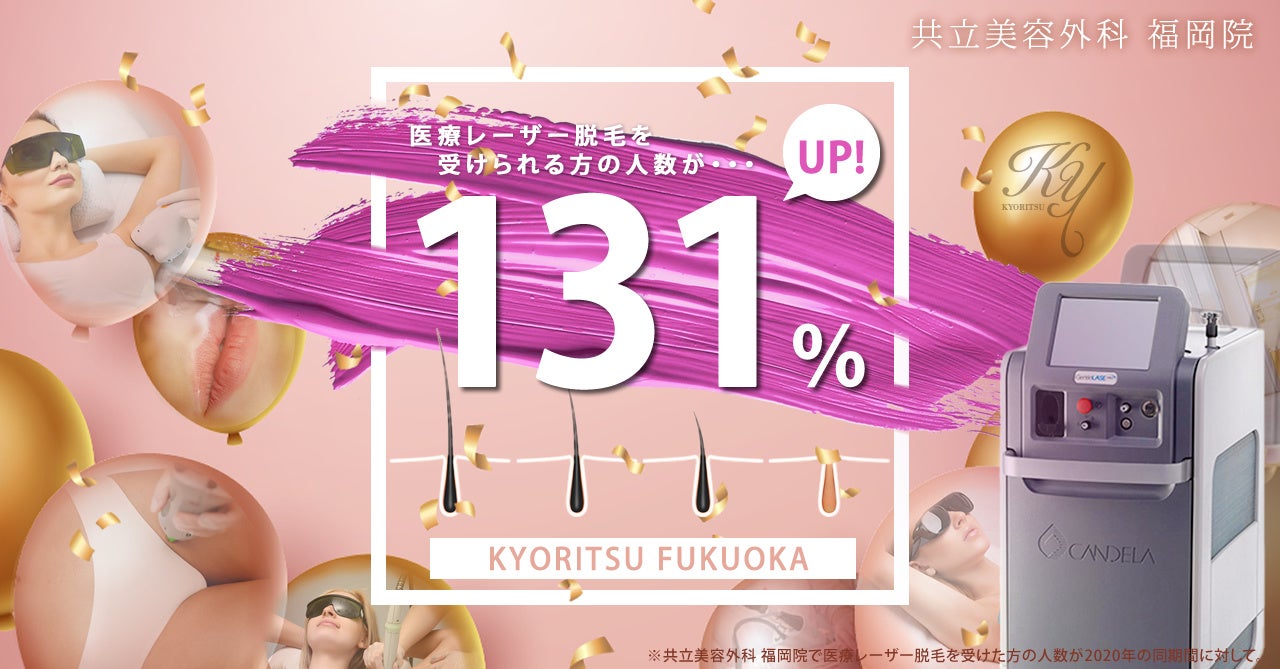 共立美容外科福岡院において脱毛利用者が2020年度比で131%増加