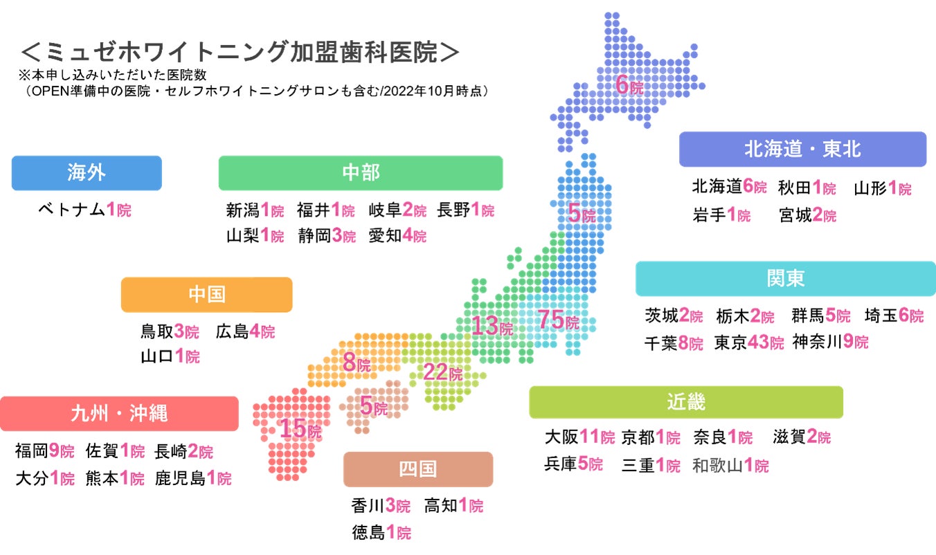 ミュゼホワイトニング パートナープログラム加盟歯科医院が全国150院達成！