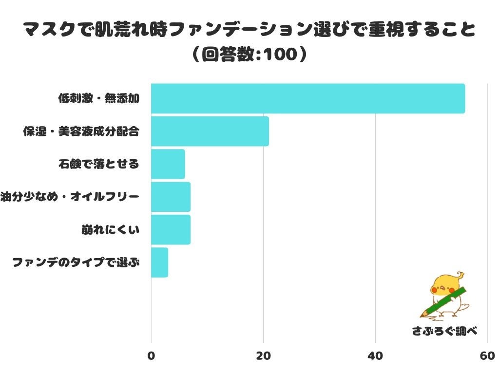 【調査レポート】50代メンズにぴったりのシャンプー選びで一番大切なことは？1位は「かゆみを抑えるか」でした！