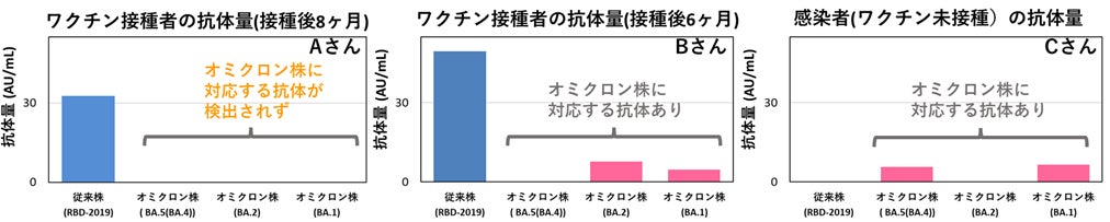 ＜調査結果＞あなたが美容情報を発信しているSNSを選んでください　1位『Instagram（インスタグラム）』！