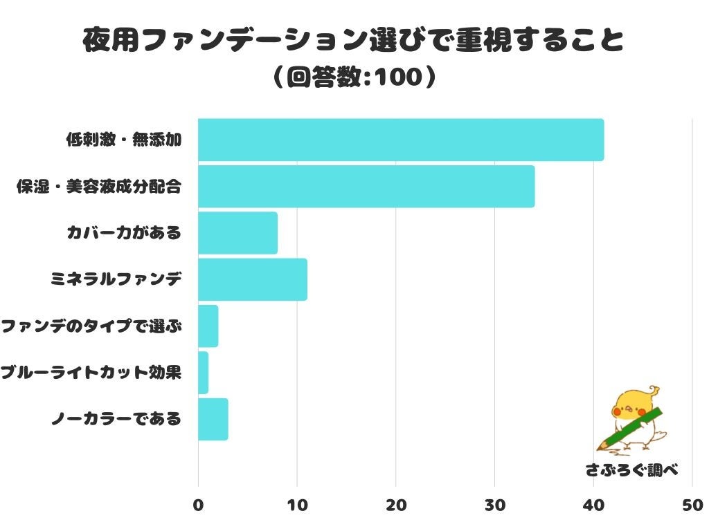 【調査レポート】インバストリートメント選びで一番大切にしていることは？1位は「保湿・補修効果がある」でした！