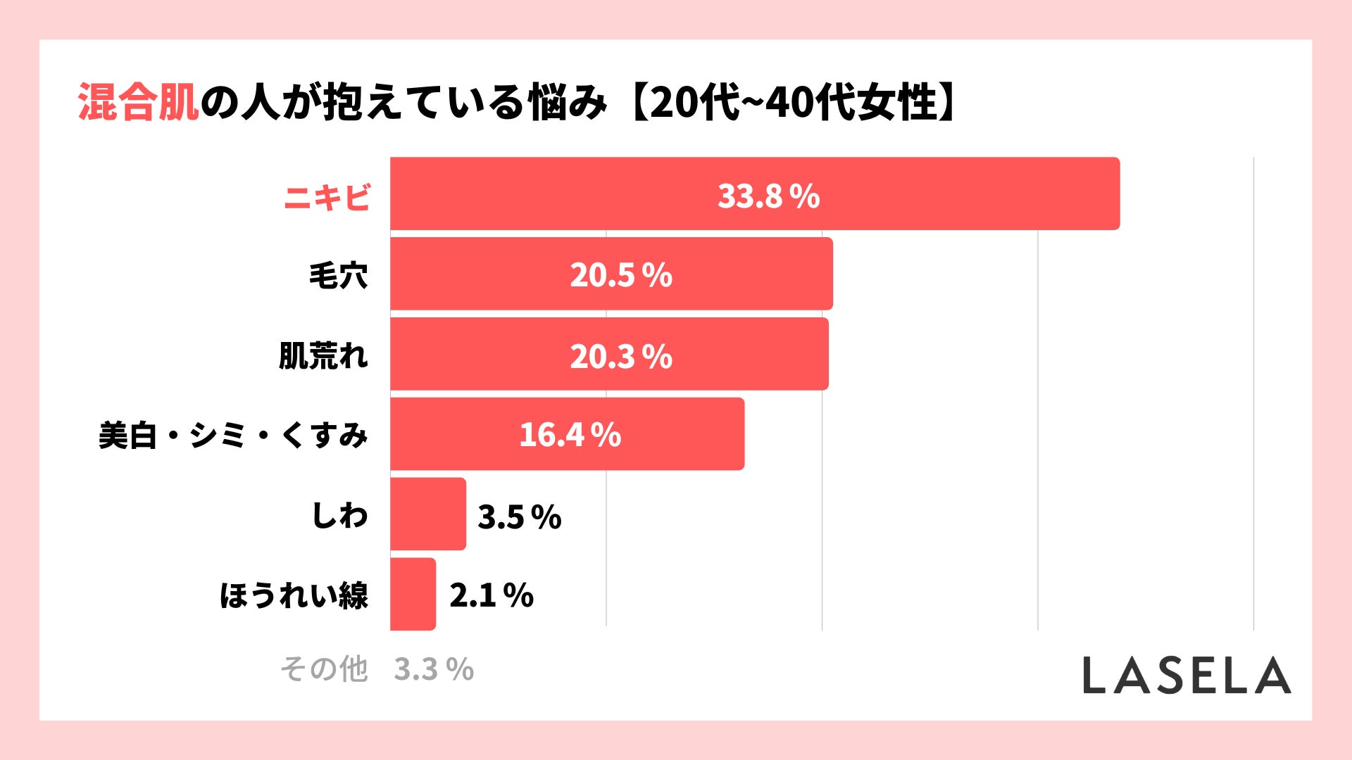 皮膚に浸透・細胞に供給する化粧品テクノロジーPentide について、パートナー企業と共同で原料開発を行うPentide 協議会を設立