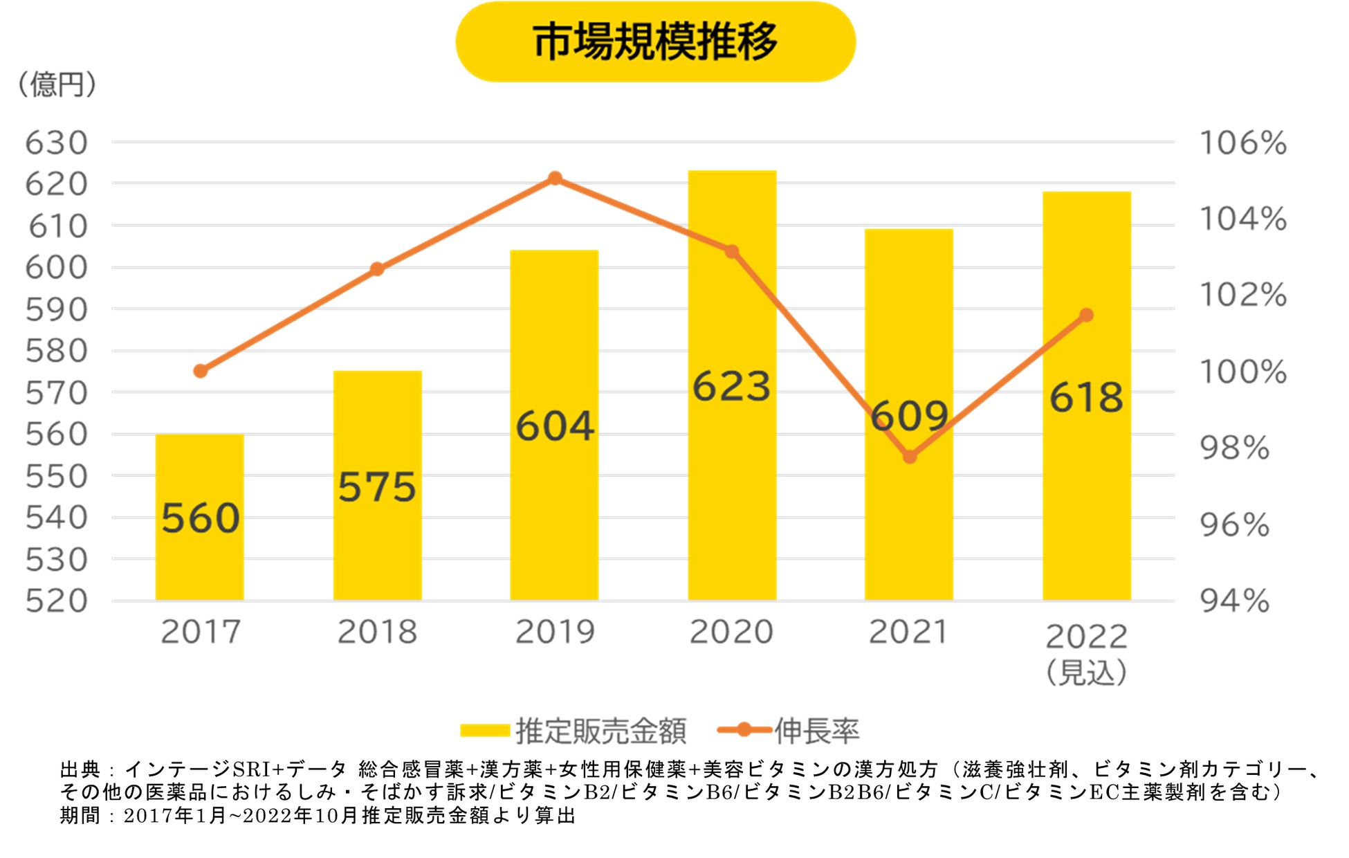 【メロディアン】第2弾スタート！黒酢飲料5周年キャンペーン！JCBギフトカード1,000円分が当たる