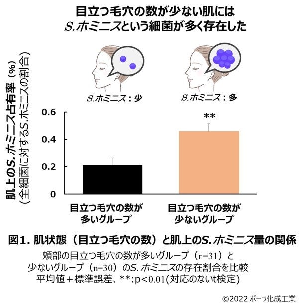 「がんアライアワード2022」で最高評価「ゴールド」を3年連続受賞！