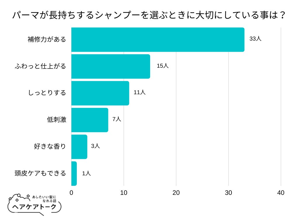 NARSがWポイント キャンペーンを実施！2022年12月16日(金)より。