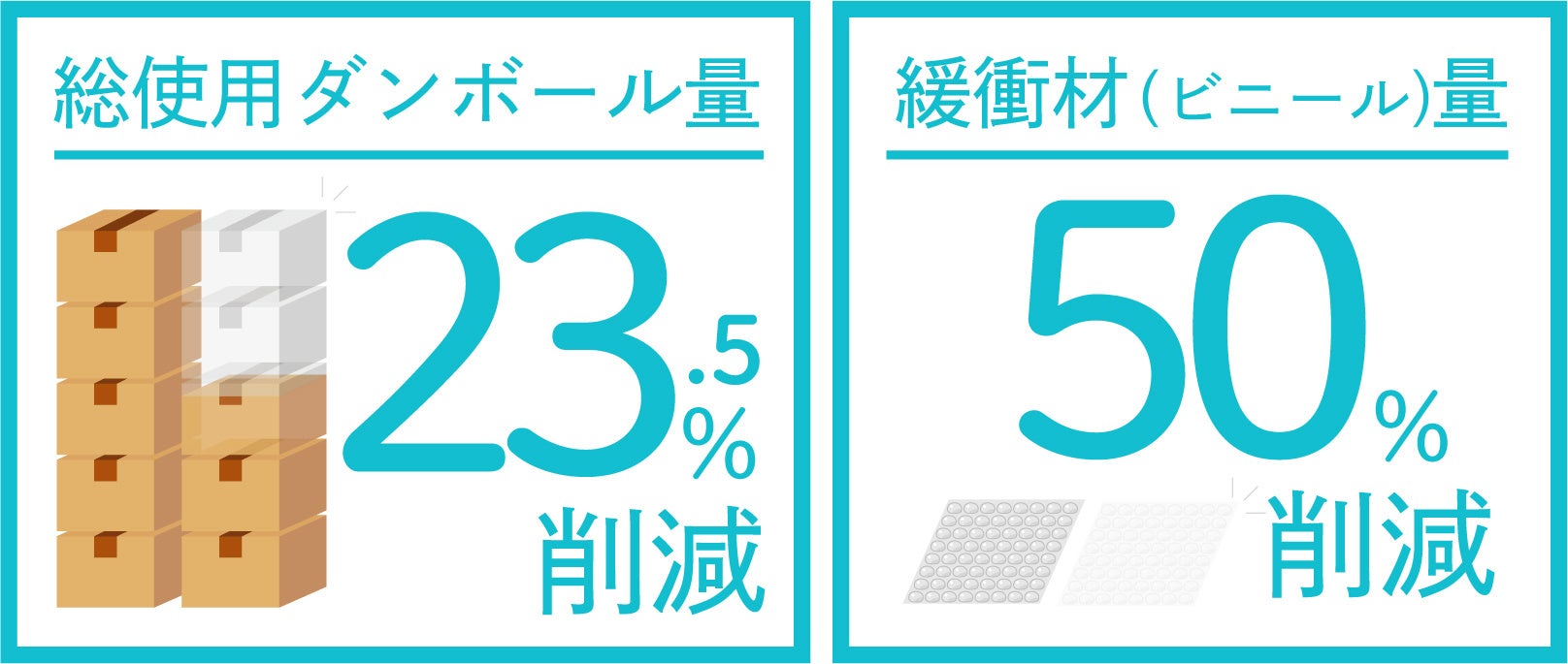 【ラメリア・ジャパン】商品梱包箱の独自形状開発により梱包資材の使用量を大幅削減。原価高騰を吸収し値上げを回避しつつ、CO2排出量23.5％削減を実現。