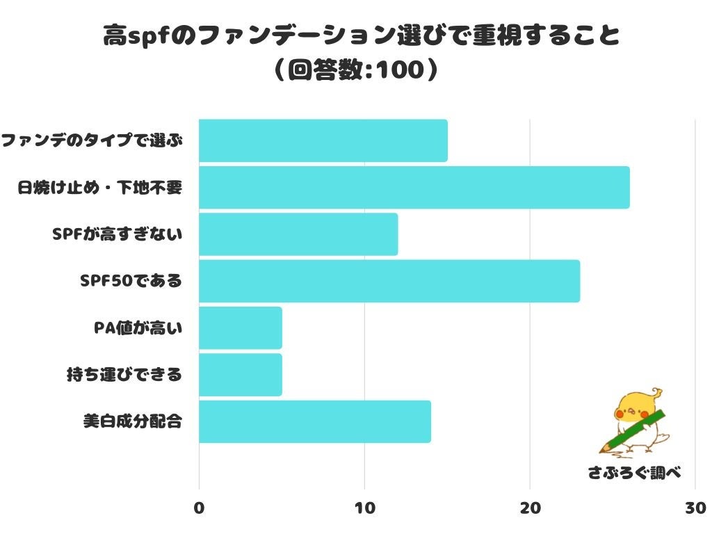 【調査レポート】成分解析結果が良い5つ星のトリートメント選びで大切な事は？1位は「ダメージケアできる」でした！