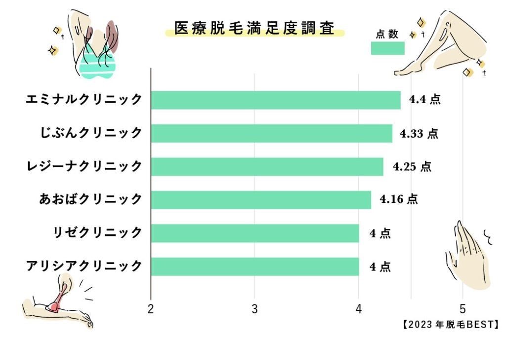 オンラインカウンセリングサービス「Smart相談室」の登録カウンセラーが100名を突破！