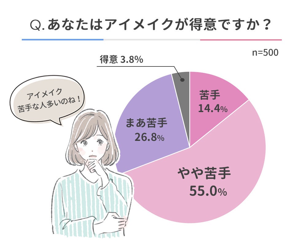 『ホットペッパービューティー』、オンライン決済機能 「スマート支払い」導入に伴いポイント還元特典を実施