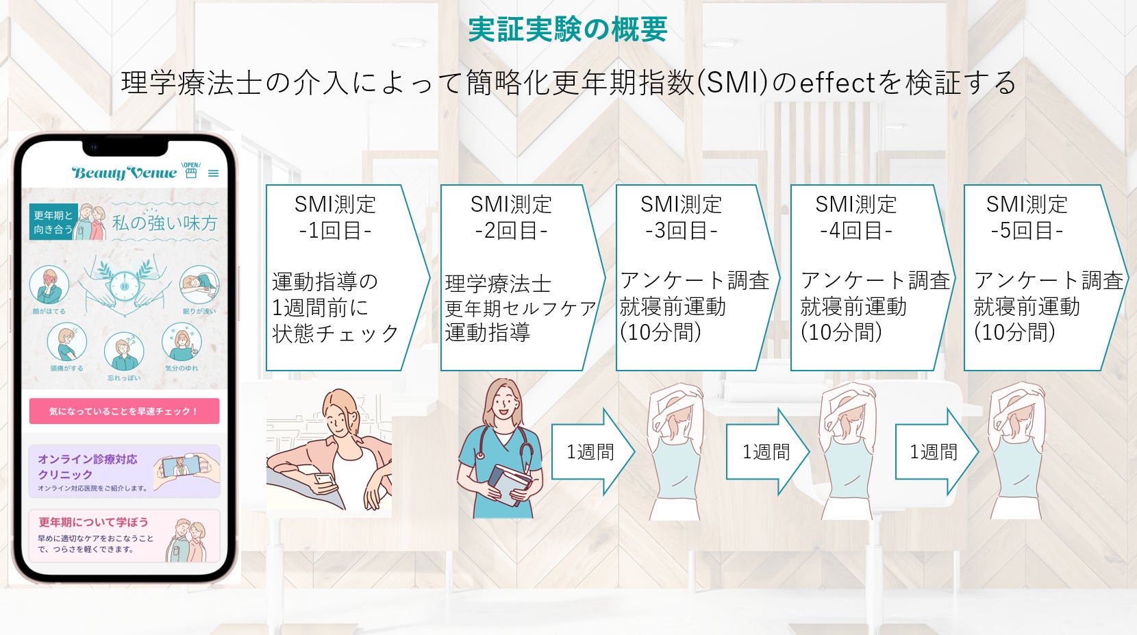 日本美容創生の“更年期セルフケア”の実証事業が神奈川県の推進「神奈川ME-BYOリビングラボ」で採択。