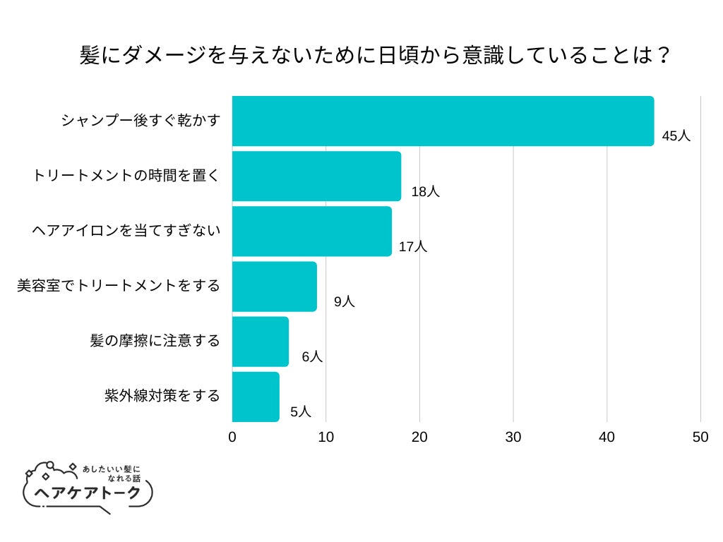 ＜調査結果＞実際にパーソナルカラー診断を受けたメリットを選んでください1位『似合わない理由を知れた』！