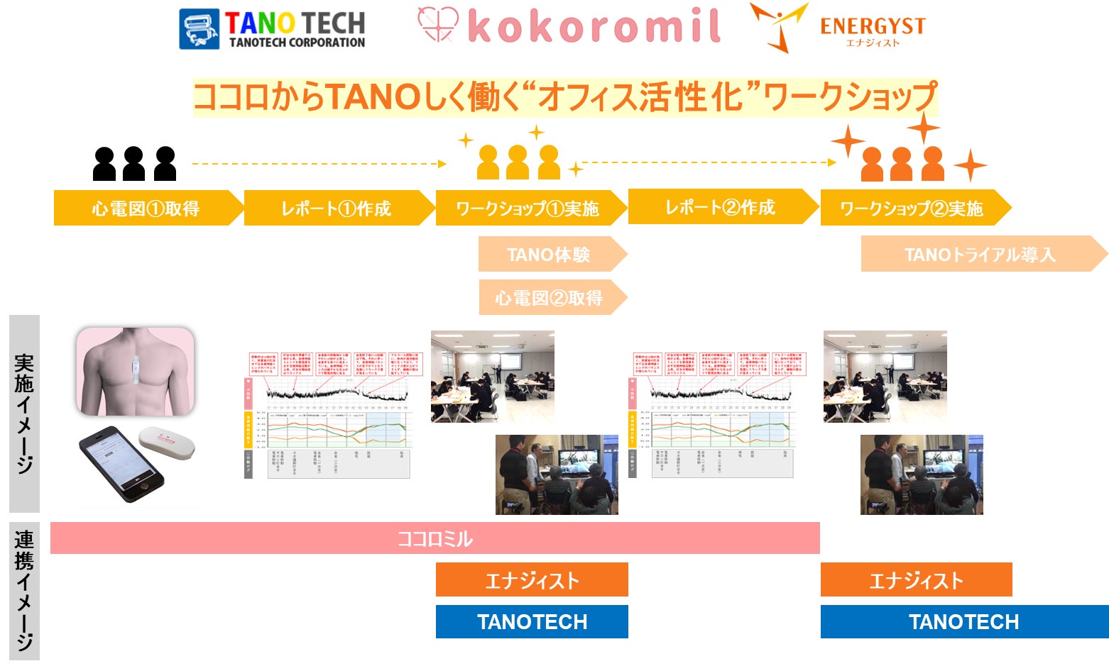 メンズ脱毛サロン「リンクス東京渋谷店」2023年2月11日リニューアルオープン！JR各線渋谷駅徒歩5分！