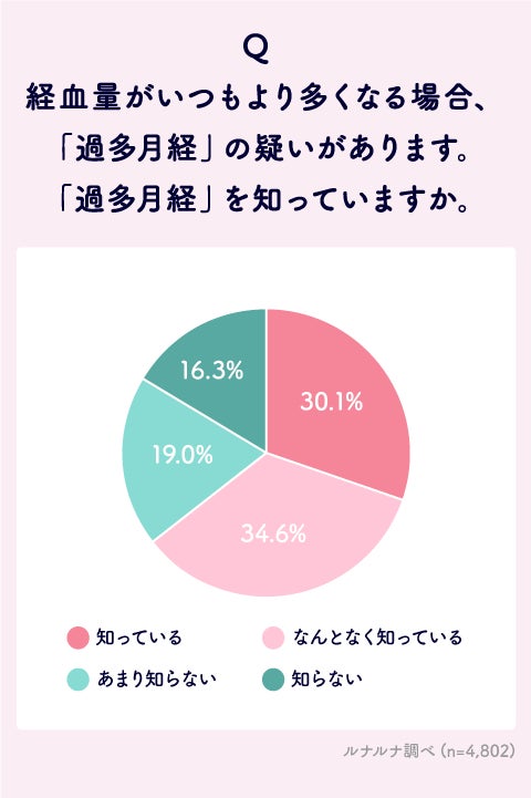 ふわり、春めく瞬間。心揺らす。初咲きサクラとライチの香り「チェリーライチ」シリーズ