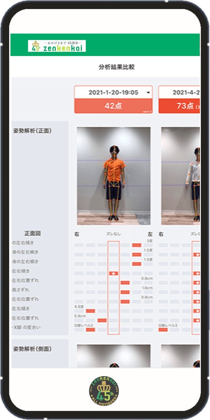 あなたの姿勢は何点！？