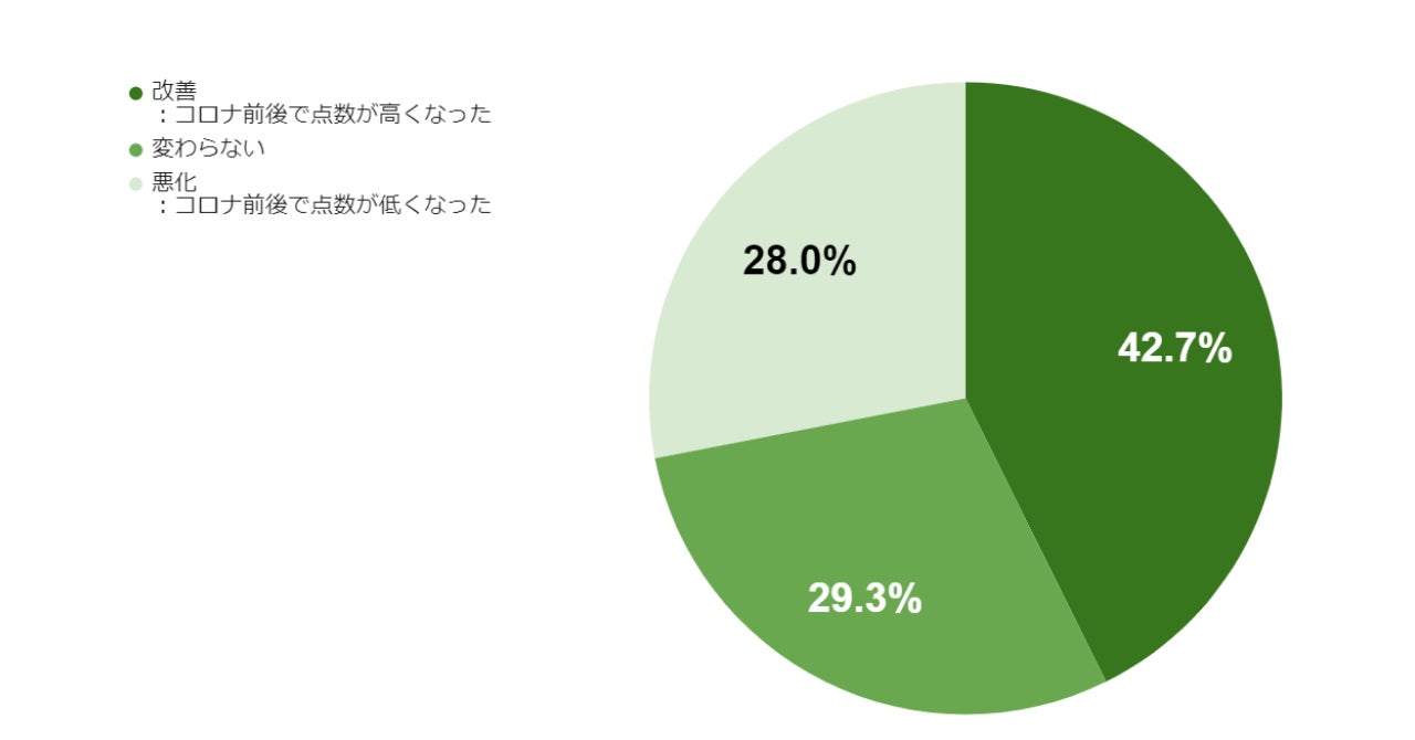 いろんなことが「気になってしまう」疲れた現代人にそっと寄り添う一冊。仕事で、SNSで、友達や自分に、「モヤモヤ」「クヨクヨ」「イライラ」…手放してラクに生きるためのヒントがここに