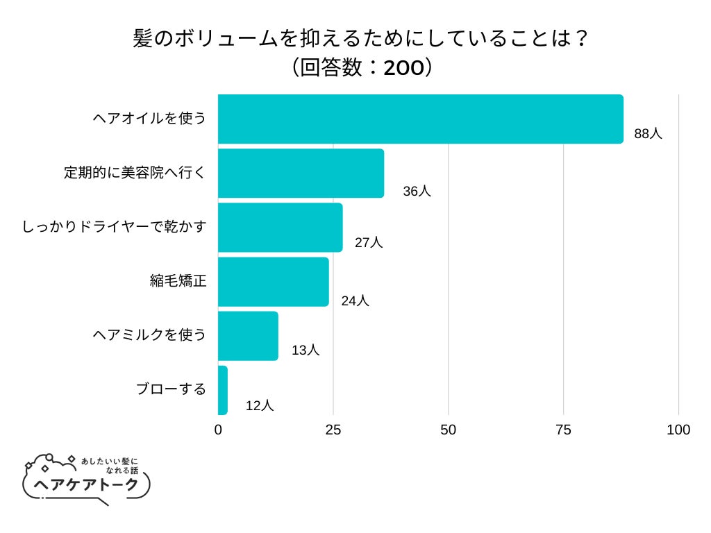 八王子エリアに会員制インドアゴルフ練習場『八王子ゴルフ』がオープン。オープン記念キャンペーン最大51,700円が無料に！