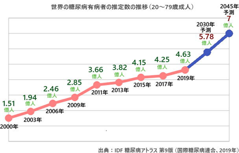 韓国の国民的製薬会社「東国製薬」より、スキンケアのファーストステップに欠かせないエッセンスをはじめ、新商品が多数登場！Qoo10「メガ割」でさらにお得に！