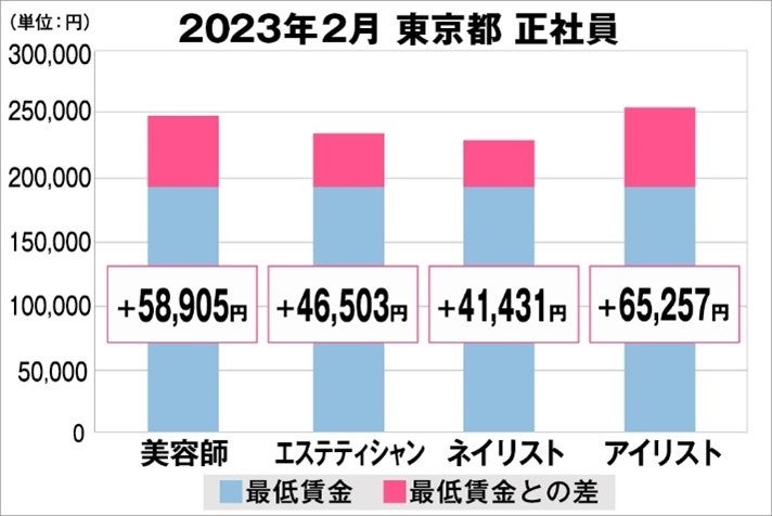 OSAJI（オサジ）より、2023 SUMMER MAKEUP COLLECTIONが2023年4月12日（水）より発売。