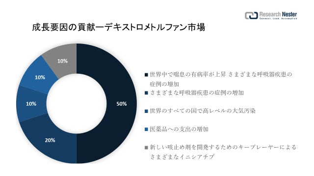“従業員の睡眠改善をまるごと請け負う健康経営サービス” で日本社会を健康に