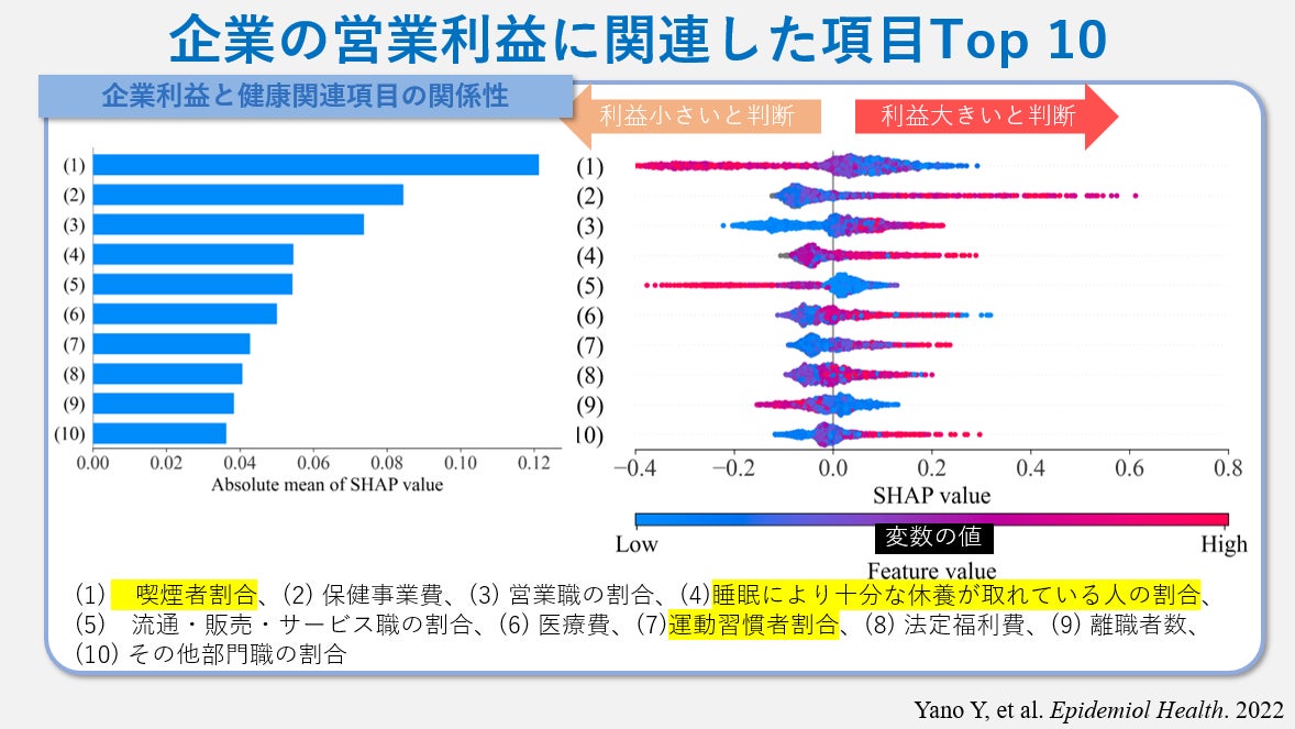 健康長寿産業連合会『健康経営先進企業事例集』を発表