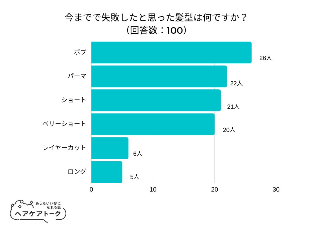 【マスク解禁】「隆鼻矯正専門店Raplit（#美鼻ラプリ）心斎橋店」オープンのお知らせ【#大阪】