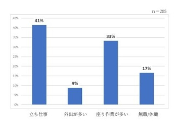 春の新生活に向けてのご相談が増加中　
幸せで豊かな時間になる北欧のライフスタイルのポイント