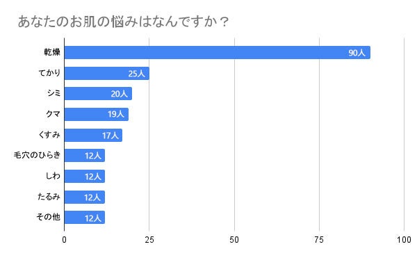 ‟ハリ・ツヤ・弾力” オーガニックで始めるエイジングケア「LIGHT IT UP ESSENER（ライトイットアップエッセナー）」新登場！