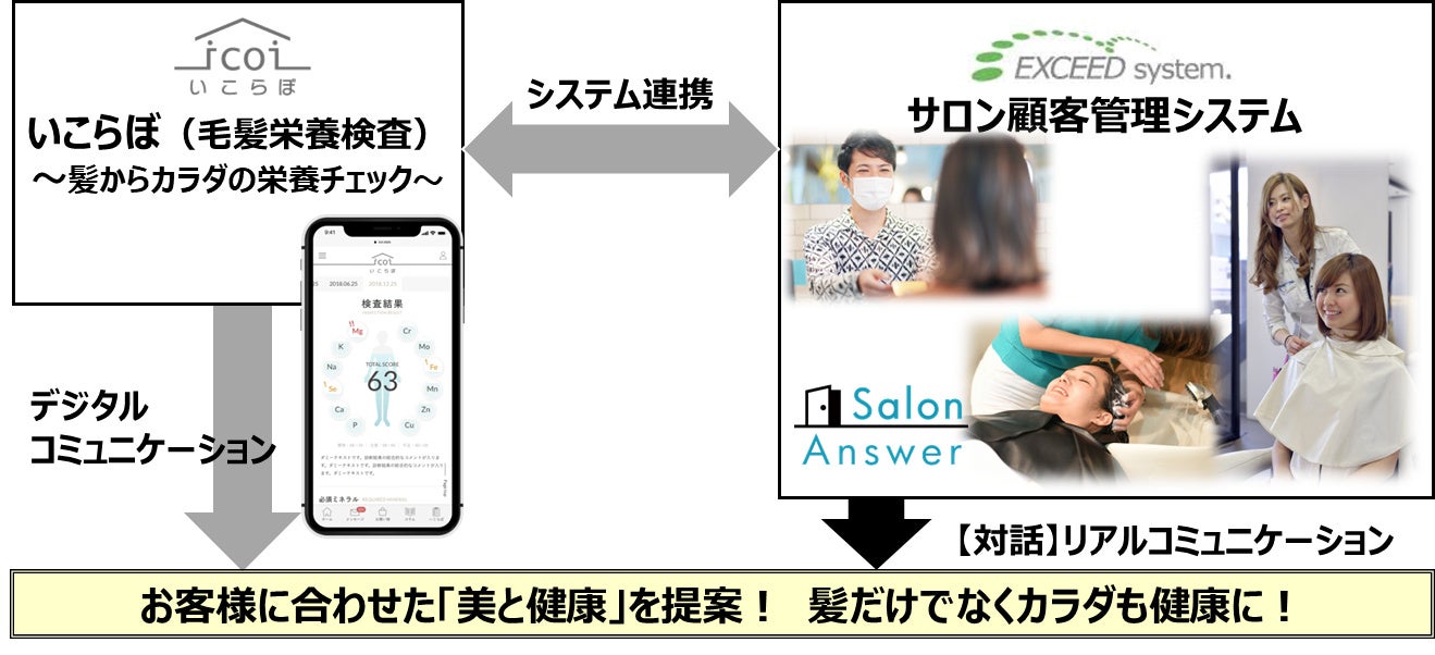 Waphytoのスキンケアラインから「UVクリーム」が2023年3月22日（水）新登場