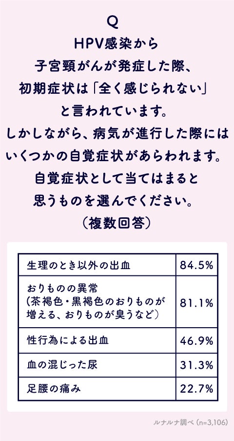 LIFE CREATE、女性のウェルビーイングを応援するウェルネス事業拡大に向けて総額9.2億円の資金調達を実施