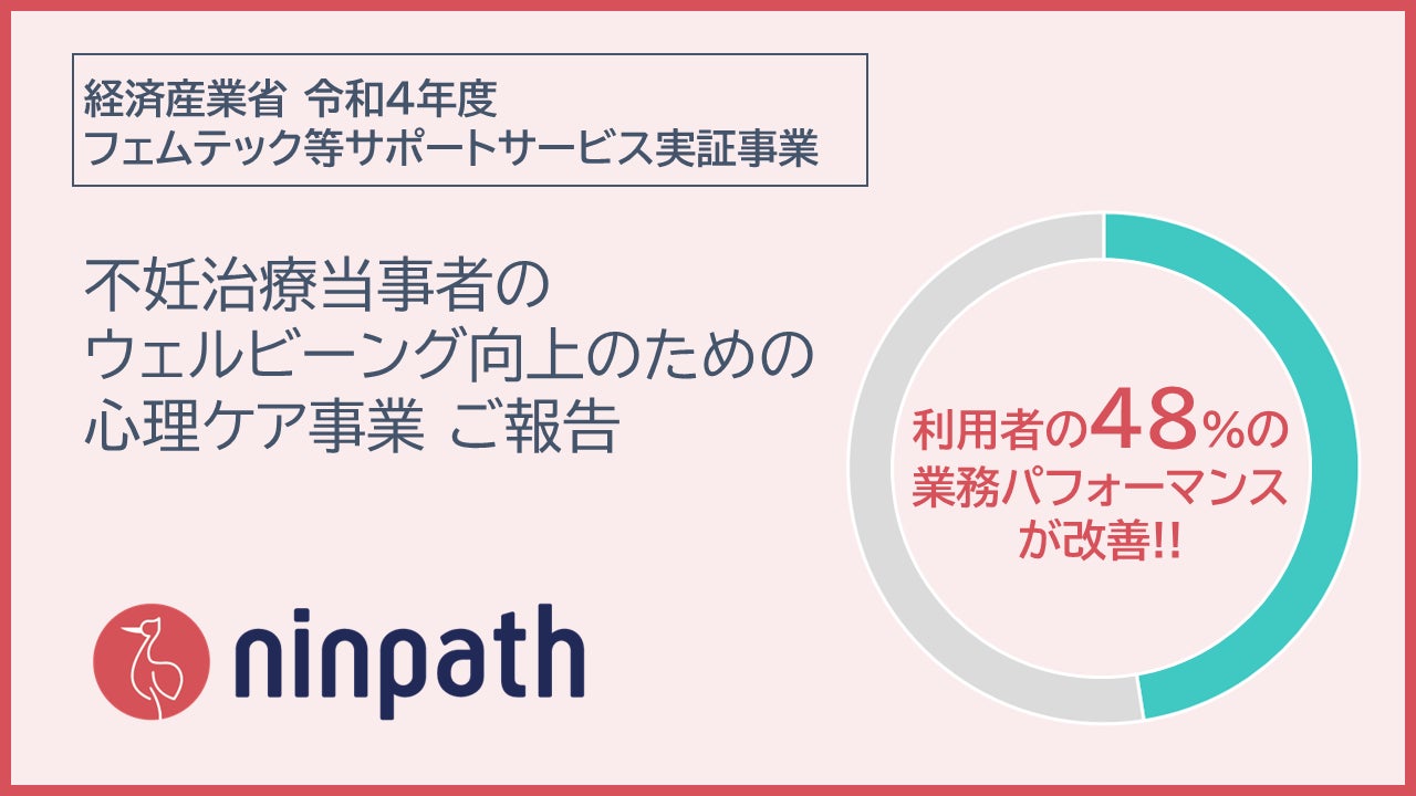 不妊治療等に関するオンラインカウンセリング利用者の４８%がプレゼンティズム改善