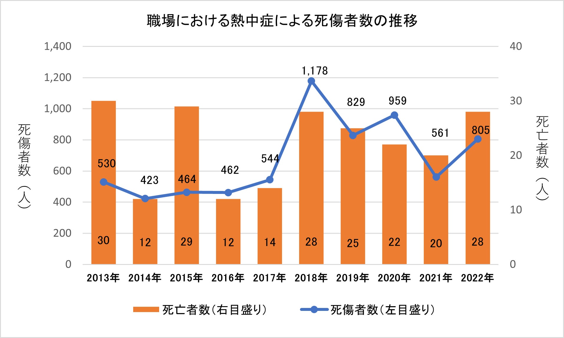 CBDの青空マーケット　『CBD JAPAN MARKET 2023』 4月22日（土）・23日（日）渋谷区北谷公園で開催！出店ブランドが決定！