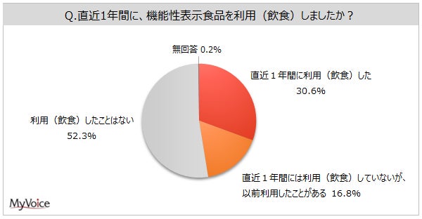 家庭用脱毛器を使ったことがあるOZmall会員756人にアンケート！効果の回数や脱毛器を選ぶ際のポイントなどをリサーチ