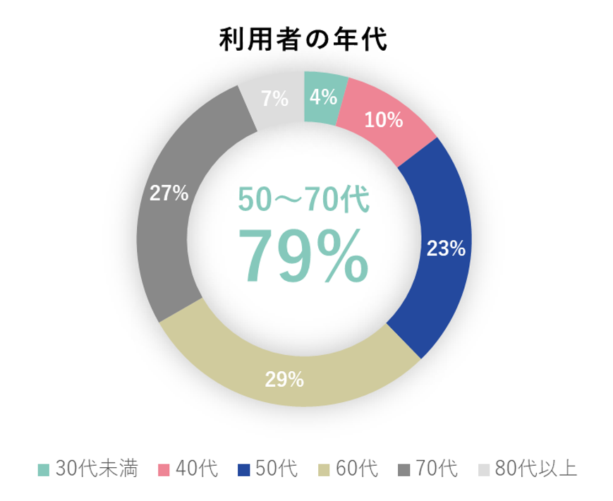 茨城初！ランドピアの「喫煙コンテナ(R)」を採用した
「取手駅東口喫煙所」が2023年4月1日(土)にオープン