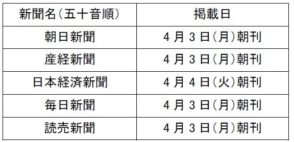 吉野家、太陽化学、京都府立医科大学の産学連携共同研究講座
『新規高機能牛丼』の研究開発を開始　
– 吉野家の「牛丼」に高機能食物繊維
「グアーガム分解物」を掛合わす取組み –