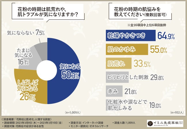 3月の「ひげ」脱毛の施術件数が前月比117％！50代男性の伸長率が127％と最大