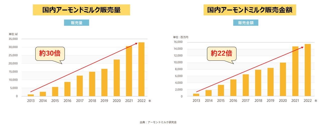 「2023Aussies全豪サーフライフセービング選手権」閉幕