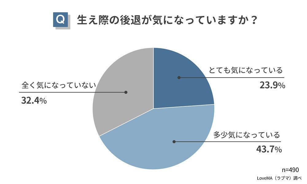 SNSで集客することに疲れたあなたへ チームの力で集客できるサロン「LallYou」が SNS疲れ採用を4月5日よりスタート