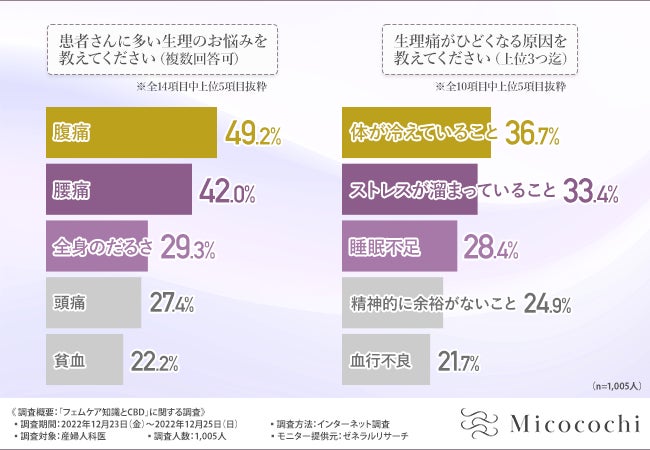 伸縮性、撥水性抜群のイージーケア×サステナブル素材のセットアップ「Hybrid Setup NAGIE×TENTIAL」を数量限定販売