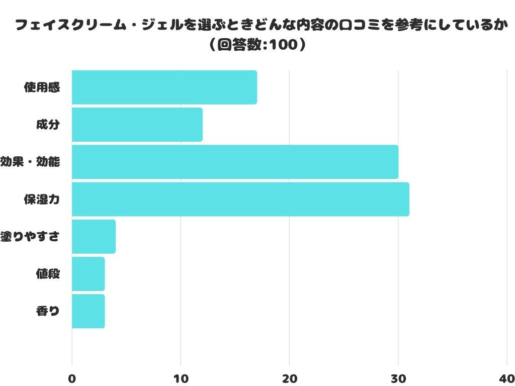 「タイパジム」で話題！予約不要・通い放題の女性専用AIパーソナルトレーニングジム「ファディー」初のテレビCMを制作　2023年4月9日より放映開始