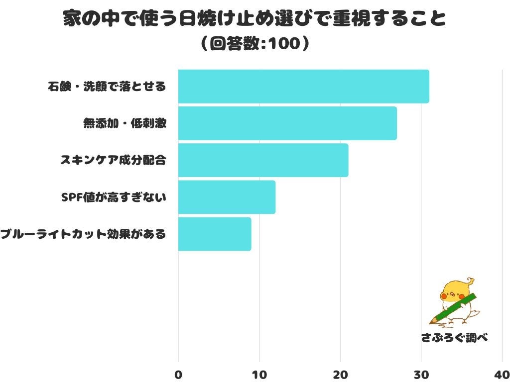 大人のカラーメイクはラインとマスカラで遊ぶ♪滲みにくく、ヨレにくいアイメイクアイテムで春の目元に。