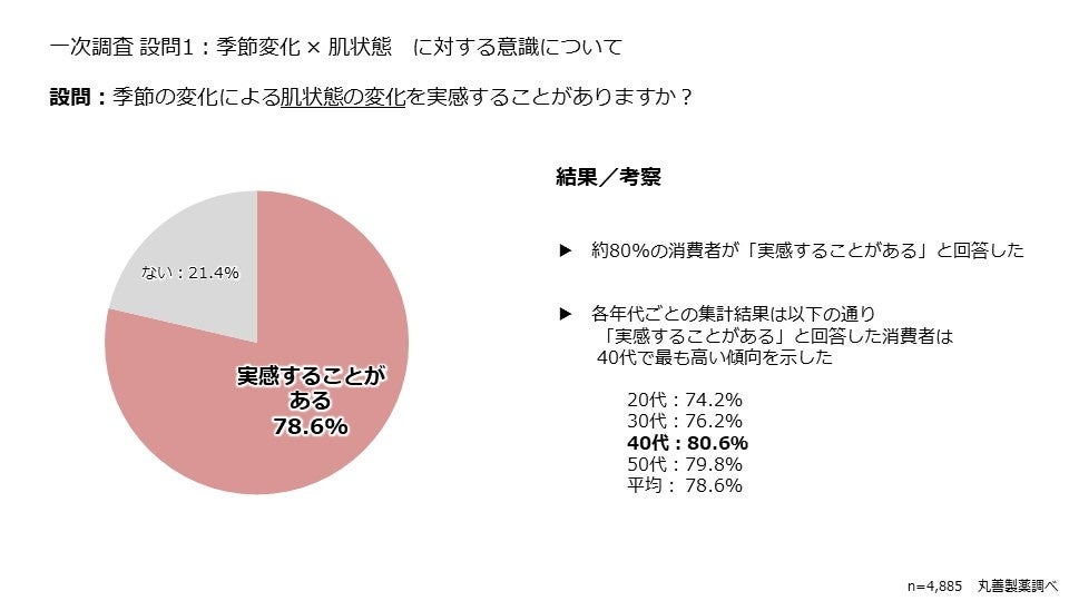 特許技術27件を要する『純正重炭酸入浴剤 HOT TAB』特許公開・OEM提供開始。健康入浴市場の正しい拡大への第一歩