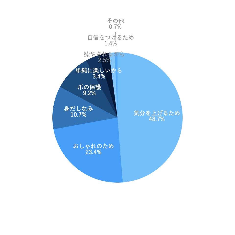 高温から氷点下まで！好きなサウナの温度は？サウナに関するアンケート調査開始のお知らせ