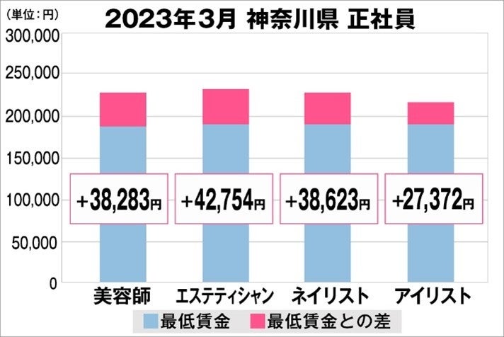 【新発売】満足にケアできている女性はわずか4％*？女性特有のリズムをサポートするセルフケアブランド『BRÁCT(ブラクト)』誕生