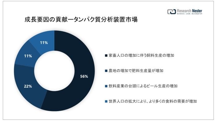 経橈骨閉鎖装置市場（Transradial Closure Devices Market）に関する調査は、2022 年のランドスケープを理解するために実施されました。