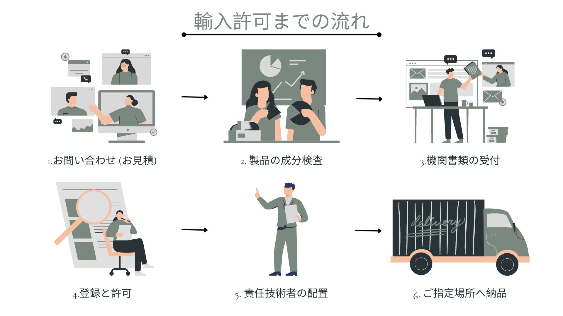 化粧品OEM受託サービスを提供する株式会社rohascompanyが新たなサービス【OEMBANK】をリリース。