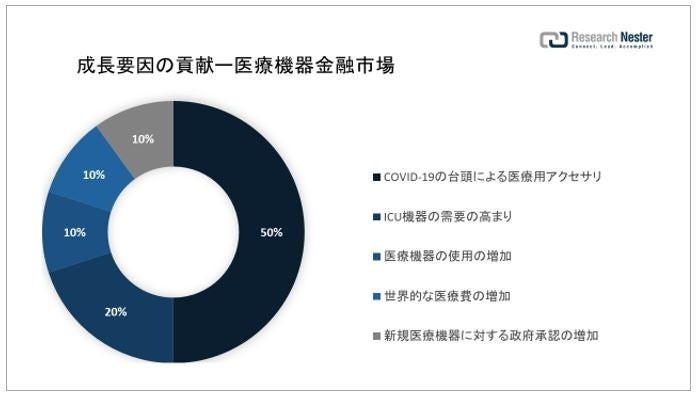 結膜炎治療市場（Conjunctivitis Treatment Market）に関する調査は、2022 年のランドスケープを理解するために実施されました。