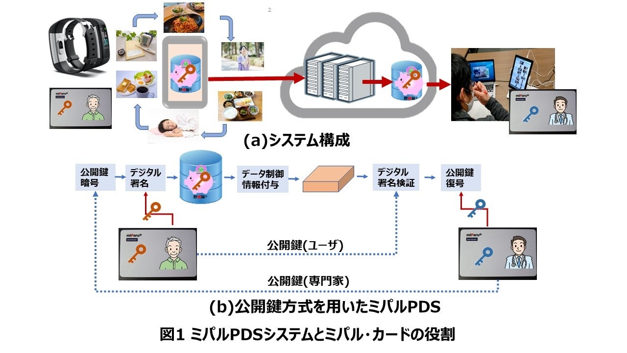 Craif、R&D拠点や検査所運営のDX基盤システムをファーマ IT&デジタルヘルス エキスポ2023に初出展！