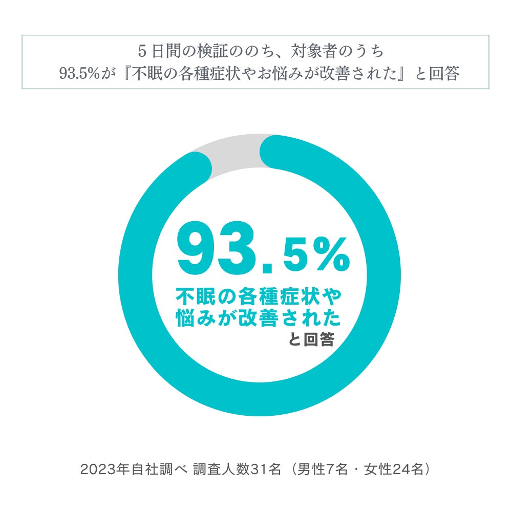 世界の眼科用眼圧計市場（Ophthalmic Tonometers Market）に関する調査は、2022 年のランドスケープを理解するために実施されました。