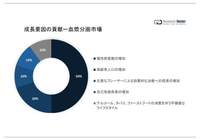 局所創傷薬市場（Topical Wound Agents）に関する調査は、2022 年のランドスケープを理解するために実施されました。