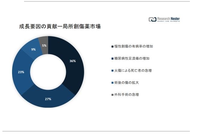商品の存続をかけた「救出大作戦」結果発表！！